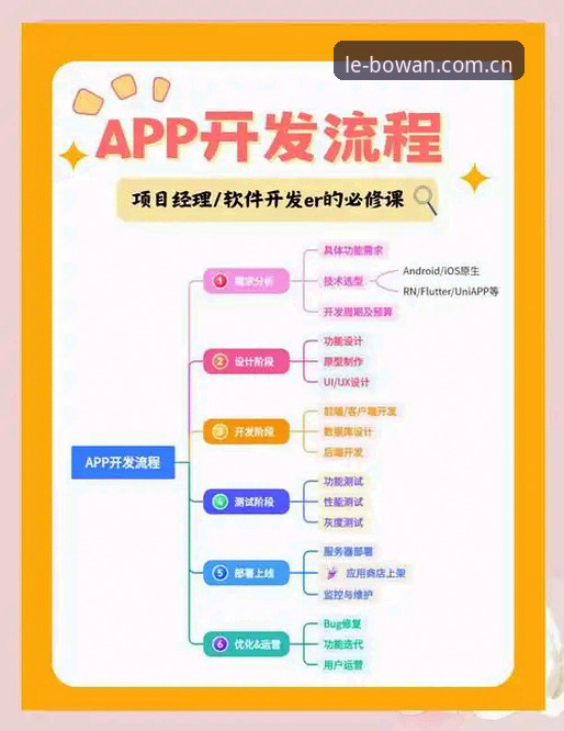 博万APP登录 博万平台登录全流程深度解析:从APP下载到稳定运行的实用指南